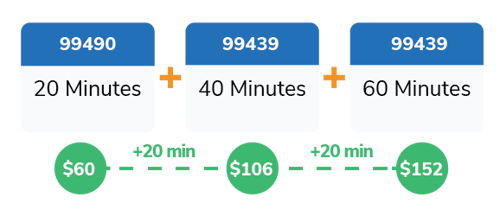 CCM Billing graphic-01