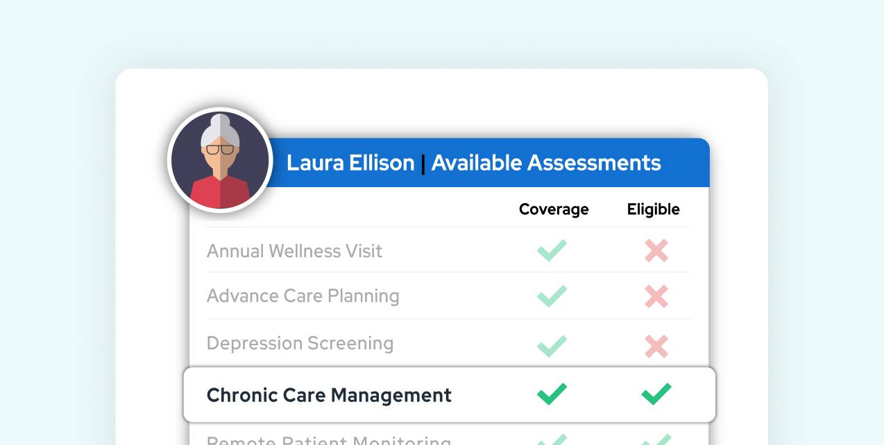 Chronic care management eligibility screen