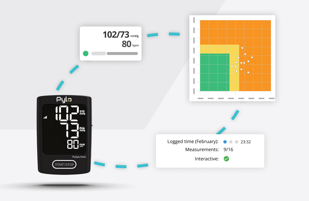 cardiology remote monitoring