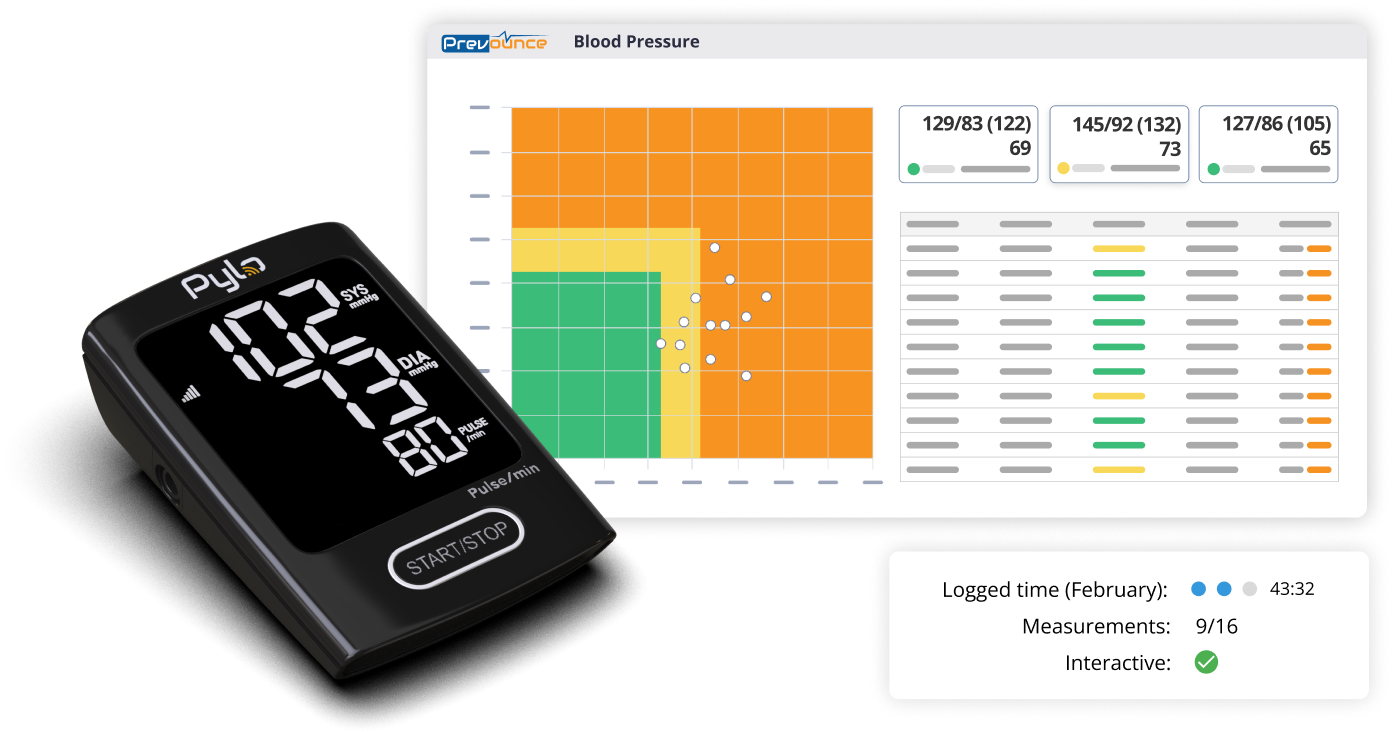 compliant_monitoring