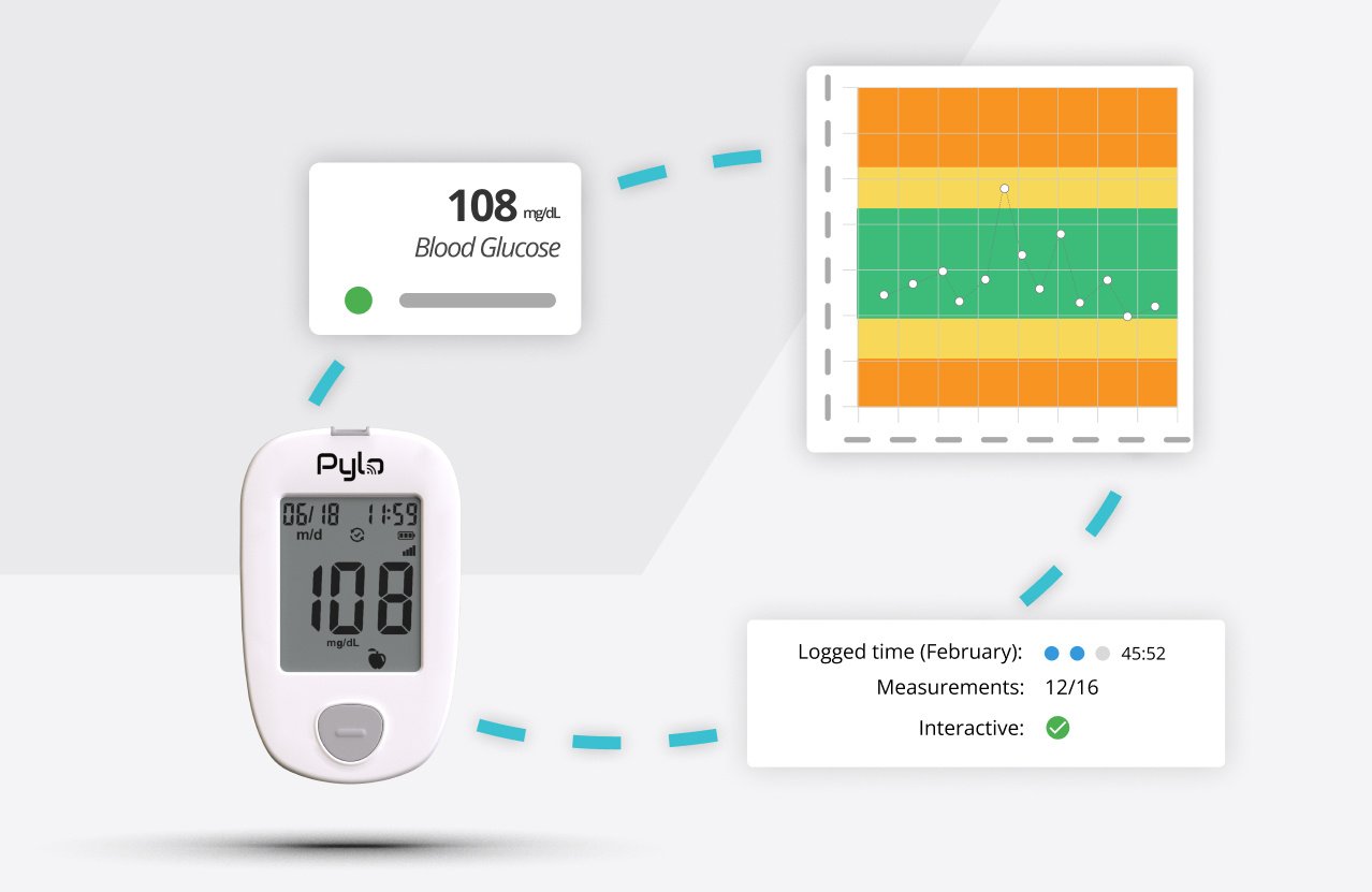 endocrinology remote monitoring