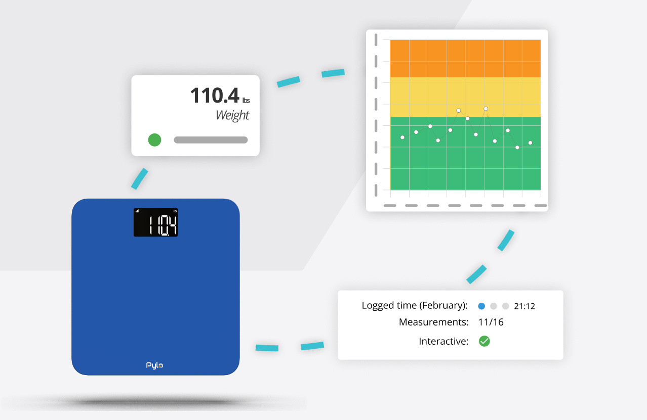 gastroenterology remote monitoring