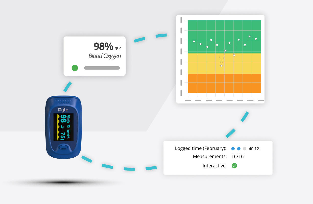 pulmonology remote monitoring